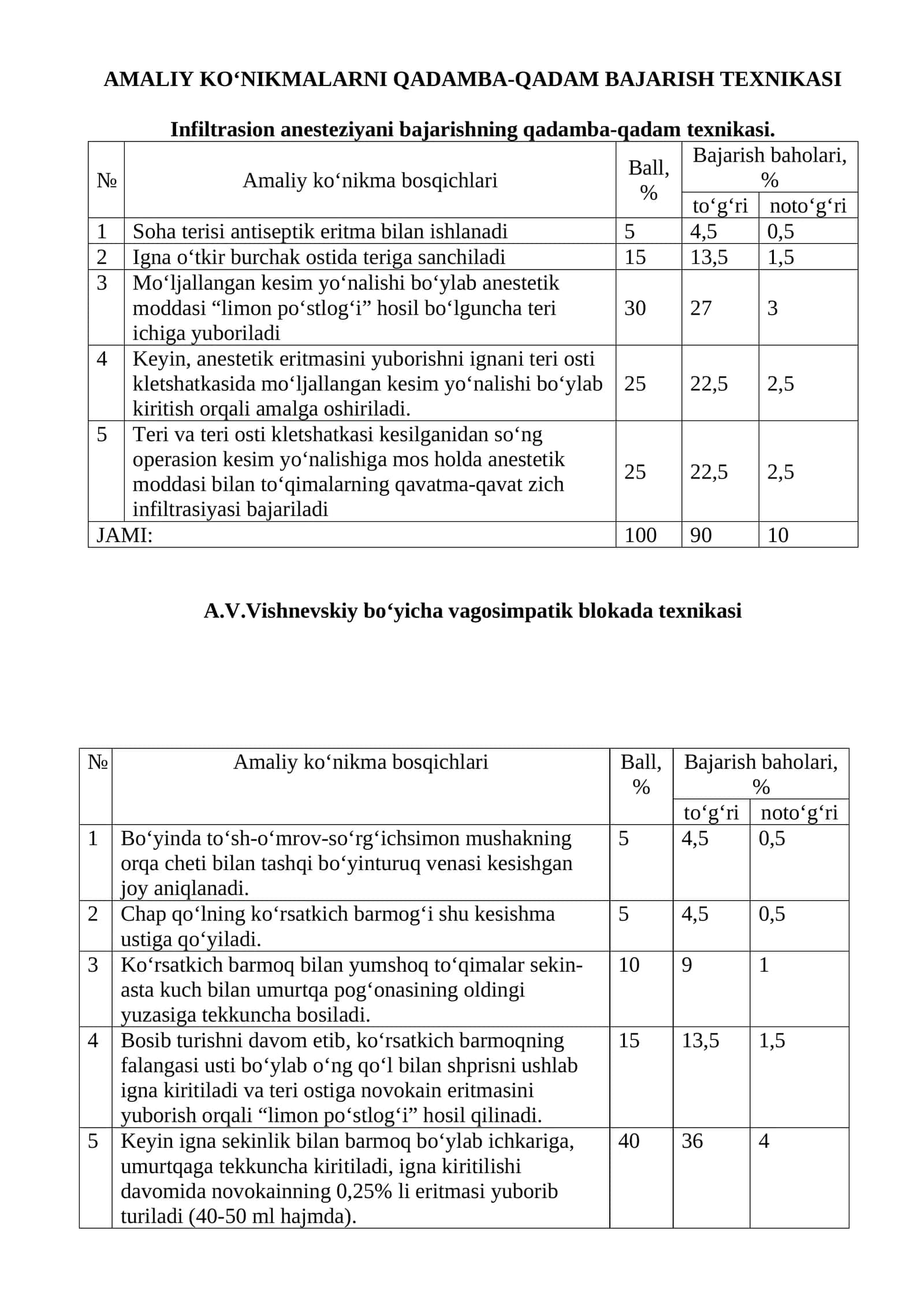 АMАLIY KO‘NIKMАLАRNI QАDАMBА-QАDАM BАJАRISH TЕХNIKАSI