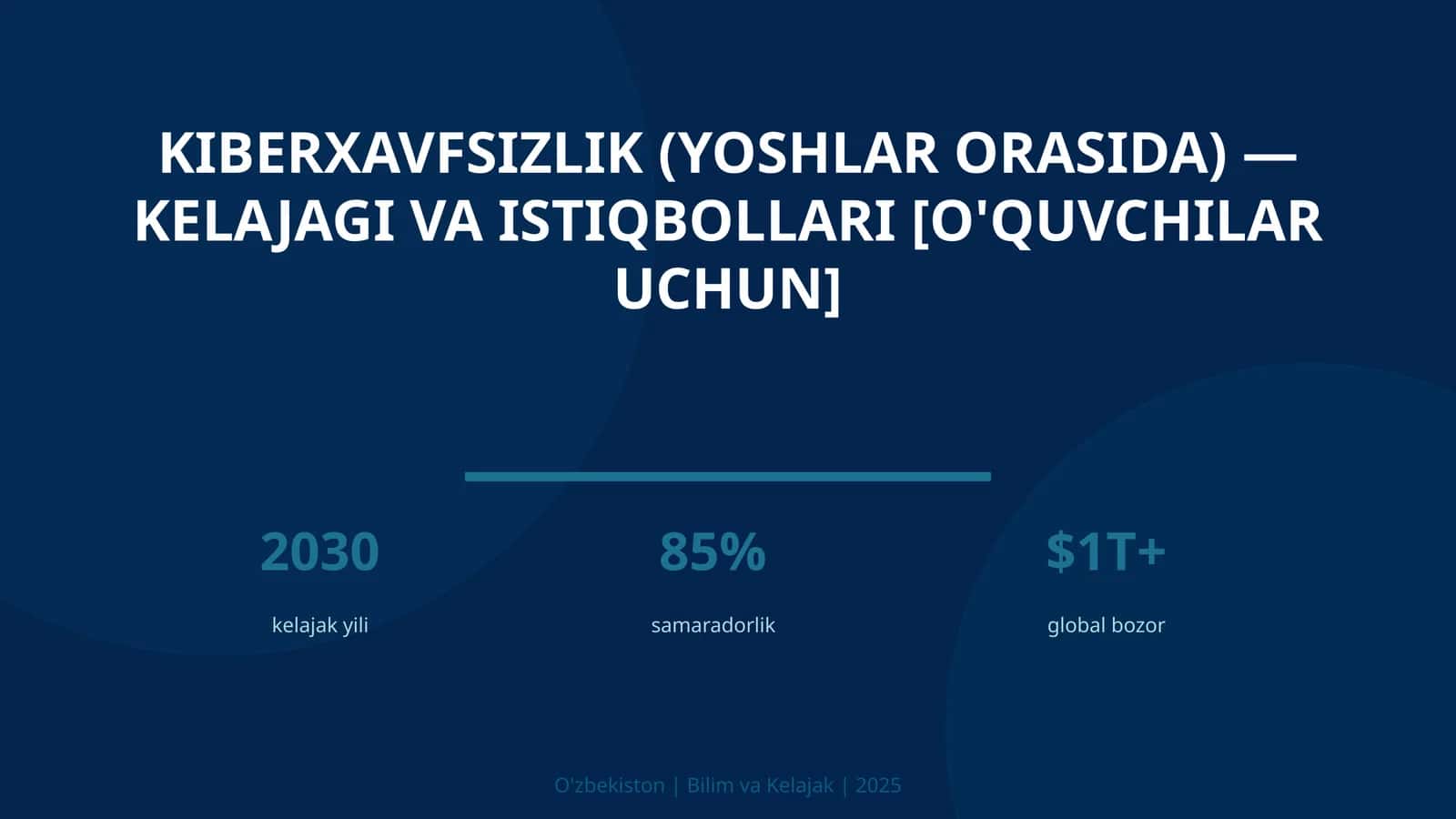 KIBERXAVFSIZLIK (YOSHLAR ORASIDA) — KELAJAGI VA ISTIQBOLLARI [O'QUVCHILAR UCHUN]