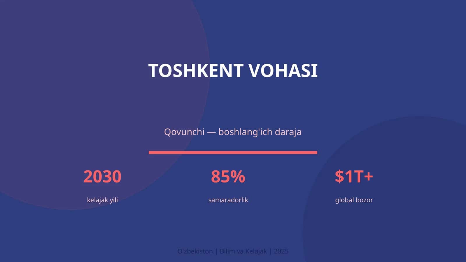 Toshkent vohasi