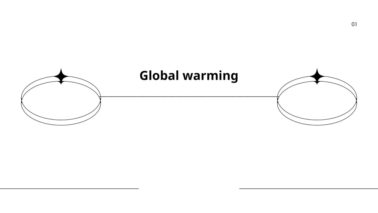Global warming