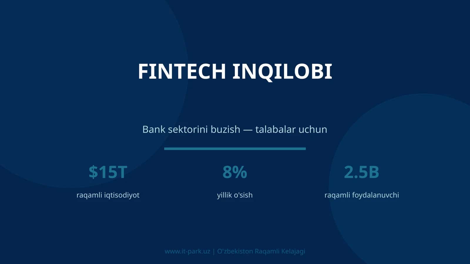 FINTECH INQILOBI