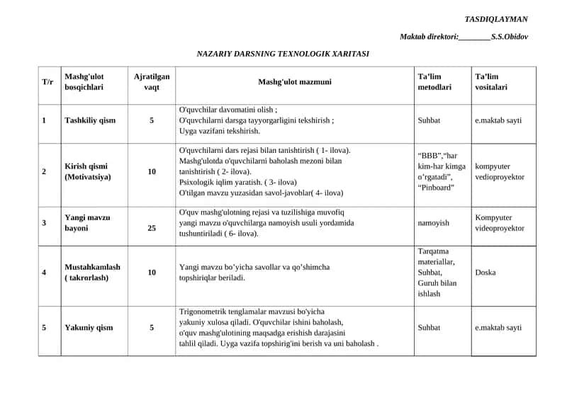 NAZARIY DARSNING TEXNOLOGIK XARITASI