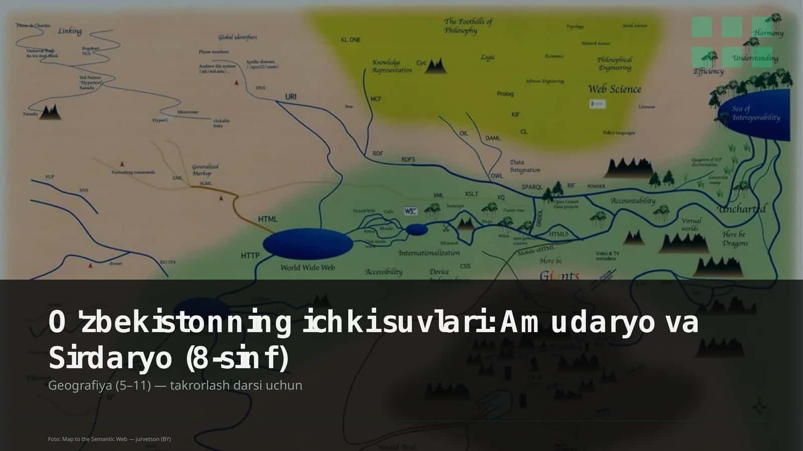 O'zbekistonning ichki suvlari: Amudaryo va Sirdaryo (8-sinf)