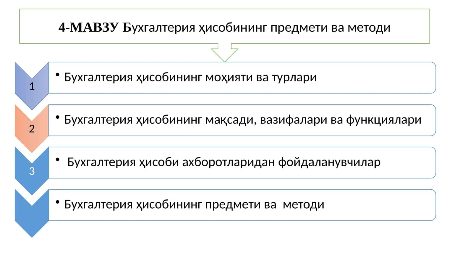 Бухгалтерия ҳисобининг предмети ва методи