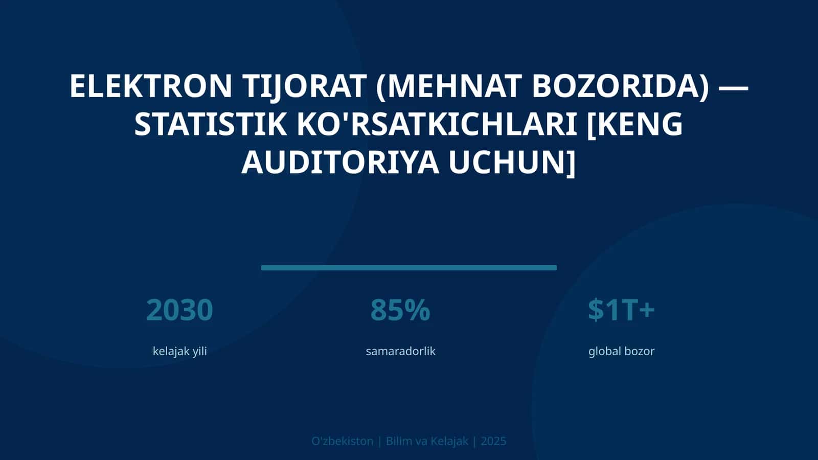 Elektron tijorat (mehnat bozorida) — statistik ko'rsatkichlari [keng auditoriya uchun]