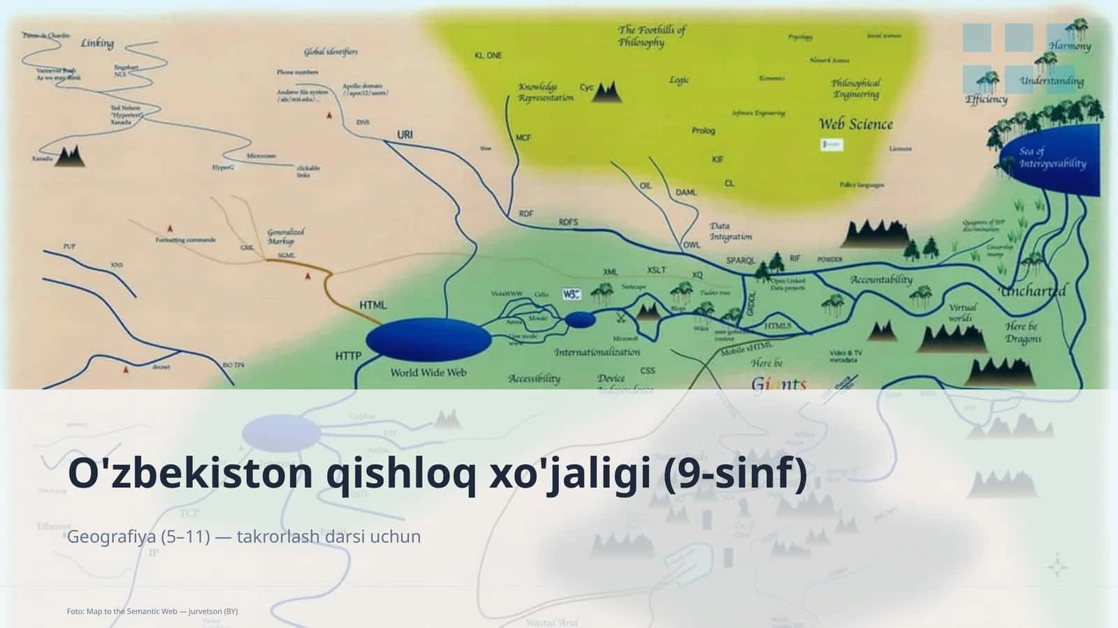 O'zbekiston qishloq xo'jaligi (9-sinf)
