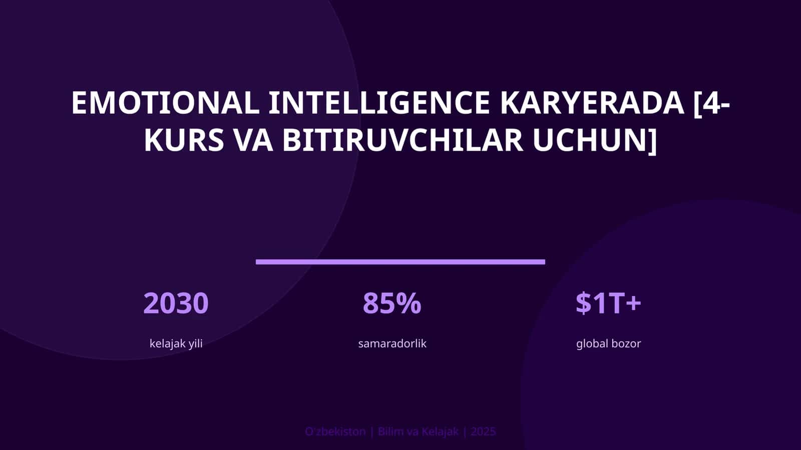 Emotional intelligence karyerada [4-kurs va bitiruvchilar uchun]