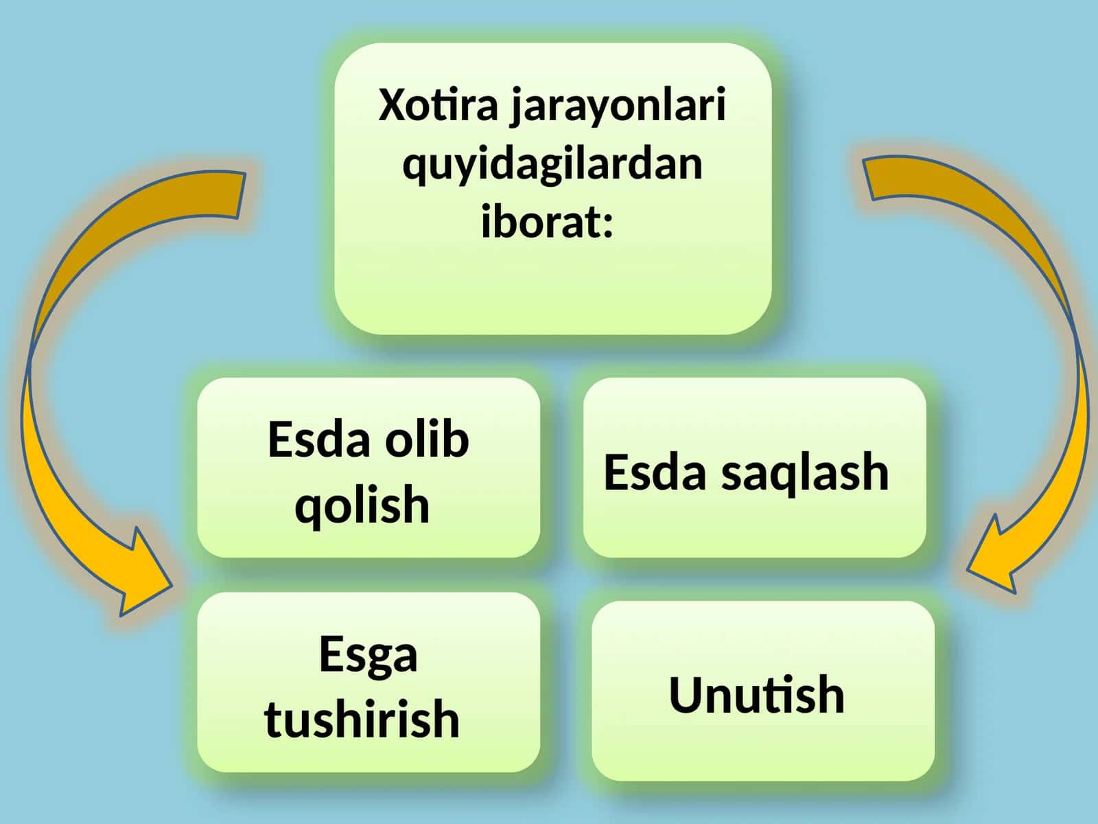Xotira