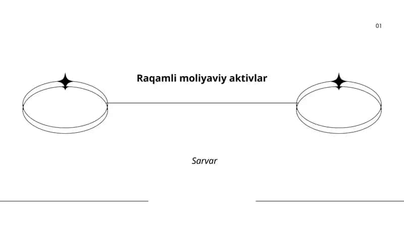 Raqamli moliyaviy aktivlar