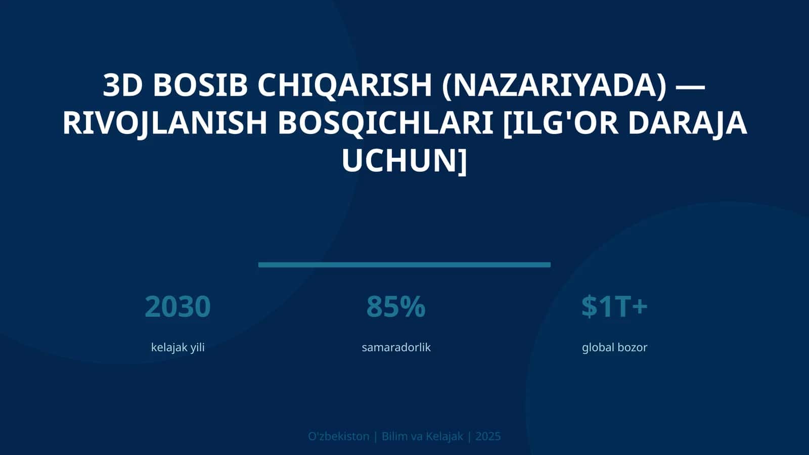 3D BOSIB CHIQARISH (NAZARIYADA) — RIVOJLANISH BOSQICHLARI [ILG'OR DARAJA UCHUN]