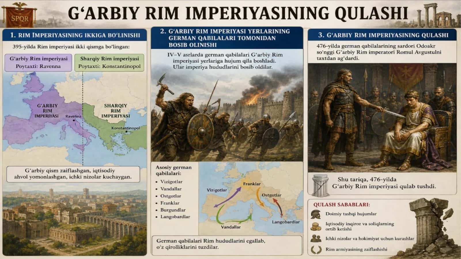 G'arbiy Rim Imperiyasining qulashi
