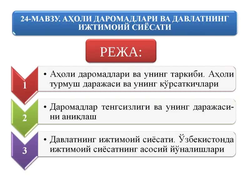 Даромад