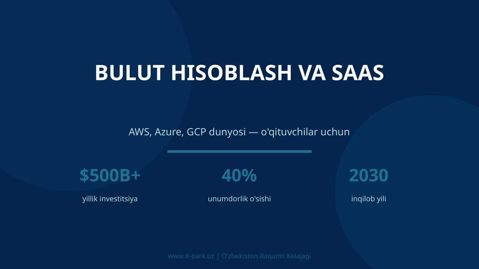 Bulut Hisoblash va SaaS