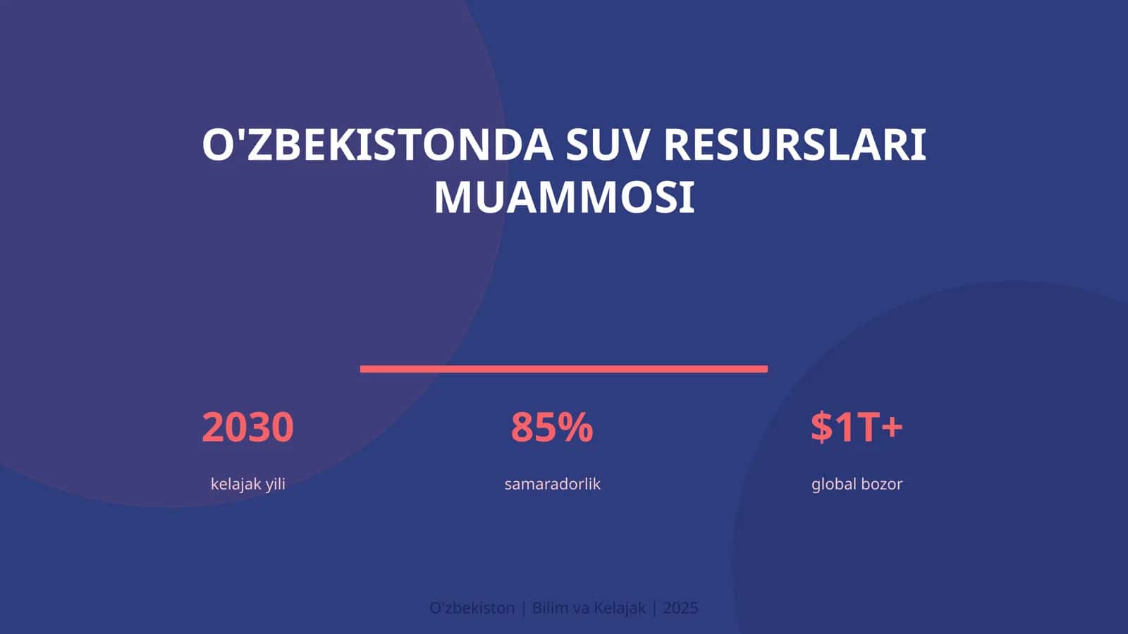 O'zbekistonda suv resurslari muammosi
