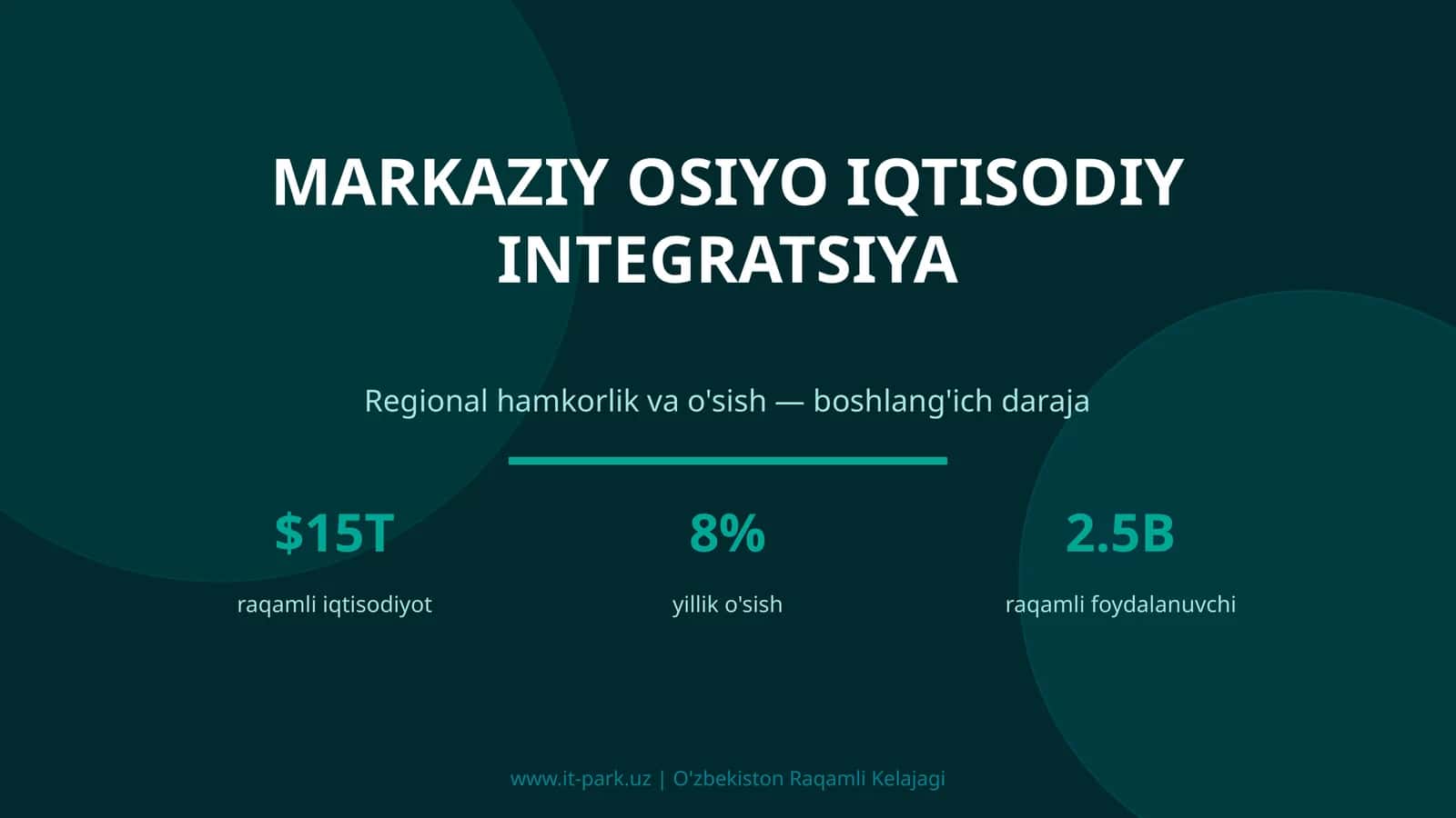 MARKAZIY OSIYO IQTISODIY INTEGRATSIYA