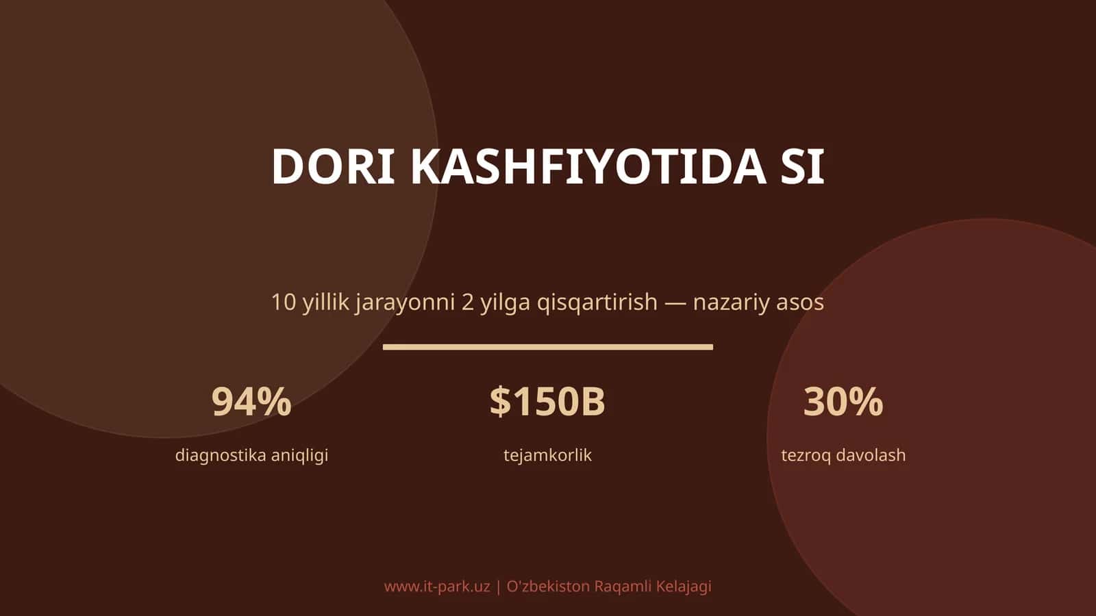 Dori kashfiyotida SI