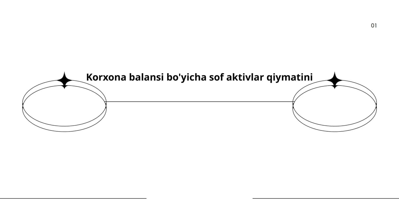 Sof aktivlar qiymatini