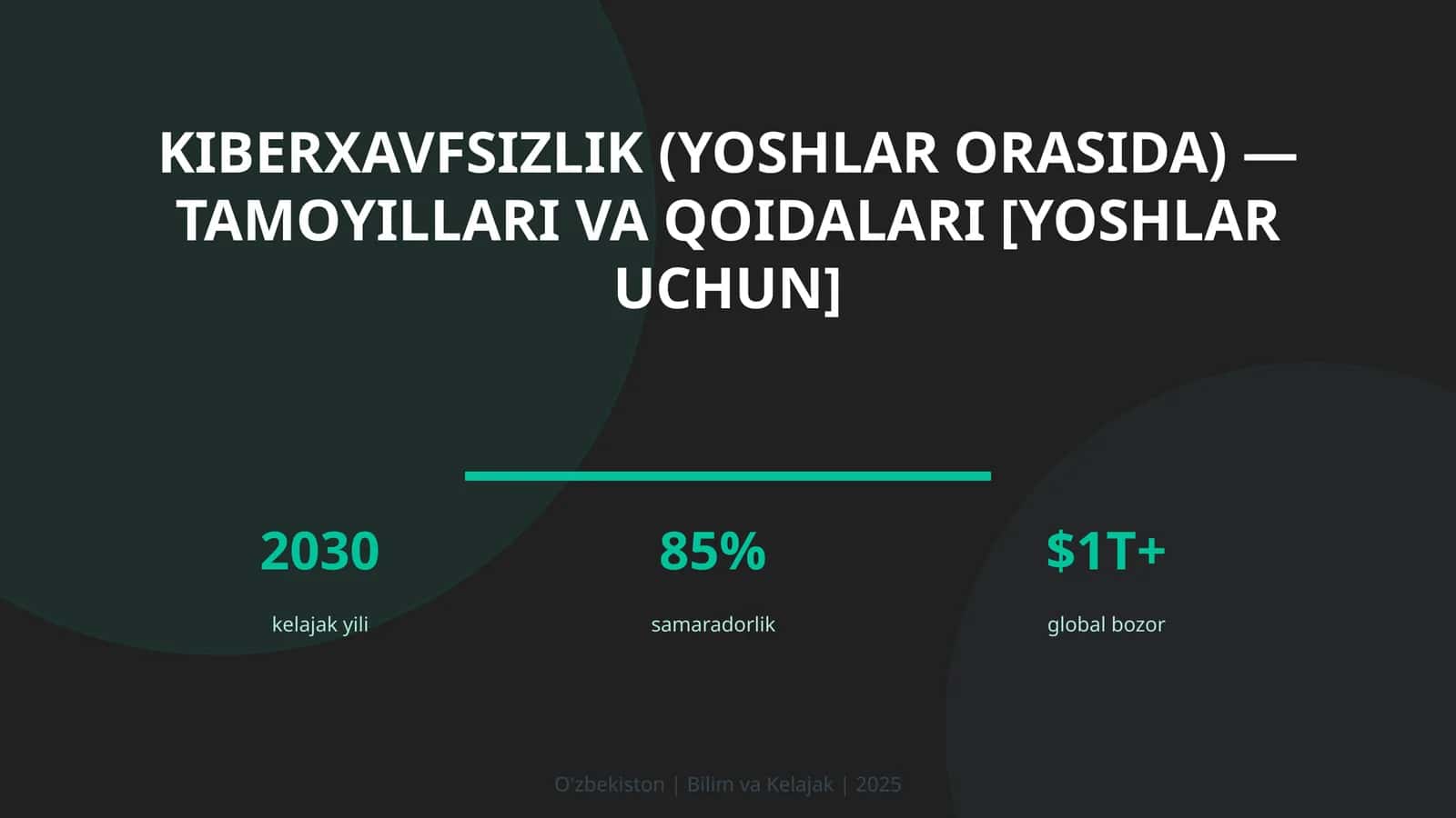 KIBERXAVFSIZLIK (YOSHLAR ORASIDA) — TAMOYILLARI VA QOIDALARI [YOSHLAR UCHUN]