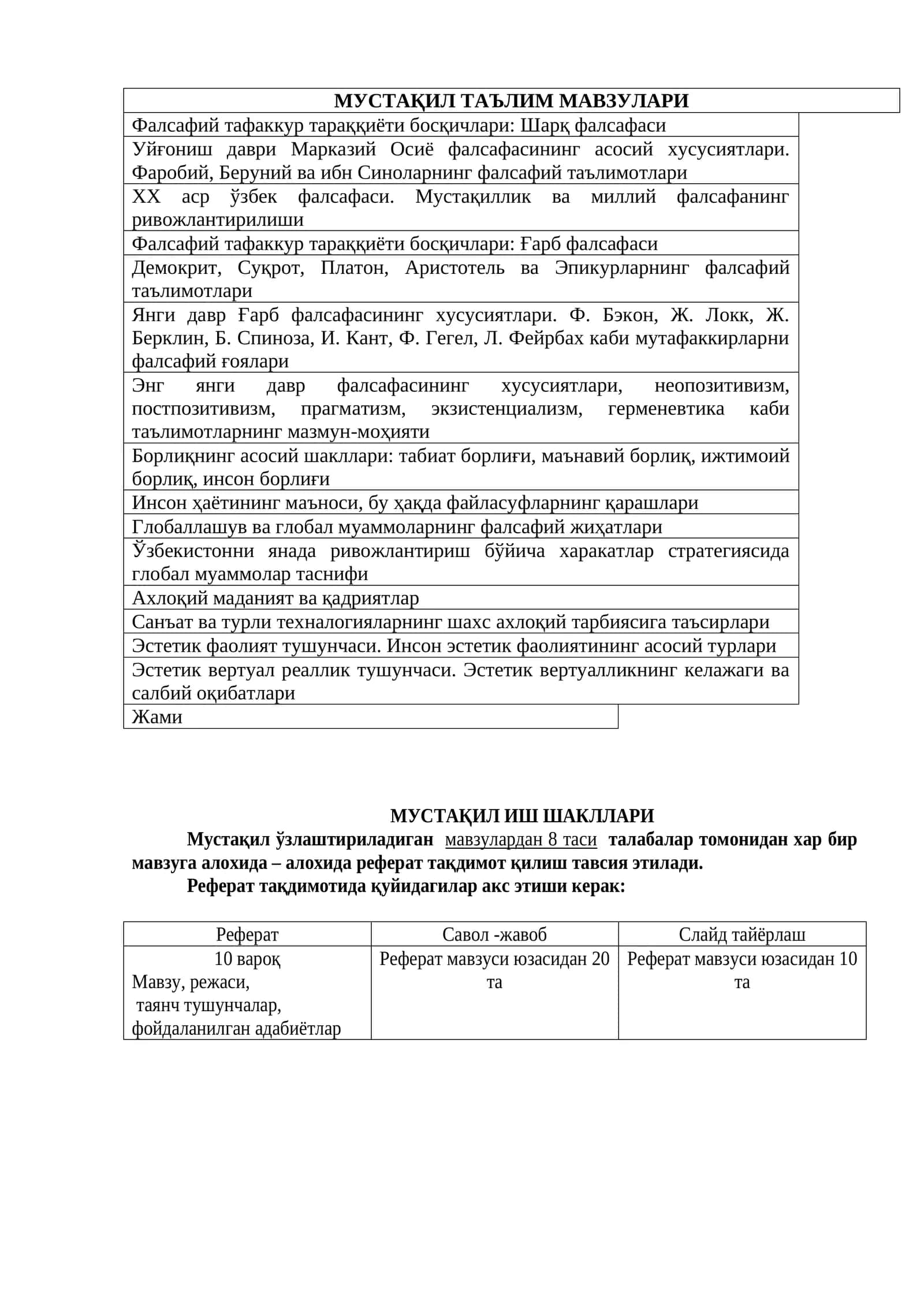 Фалсафий тафаккур тараққиёти босқичлари: Шарқ фалсафаси