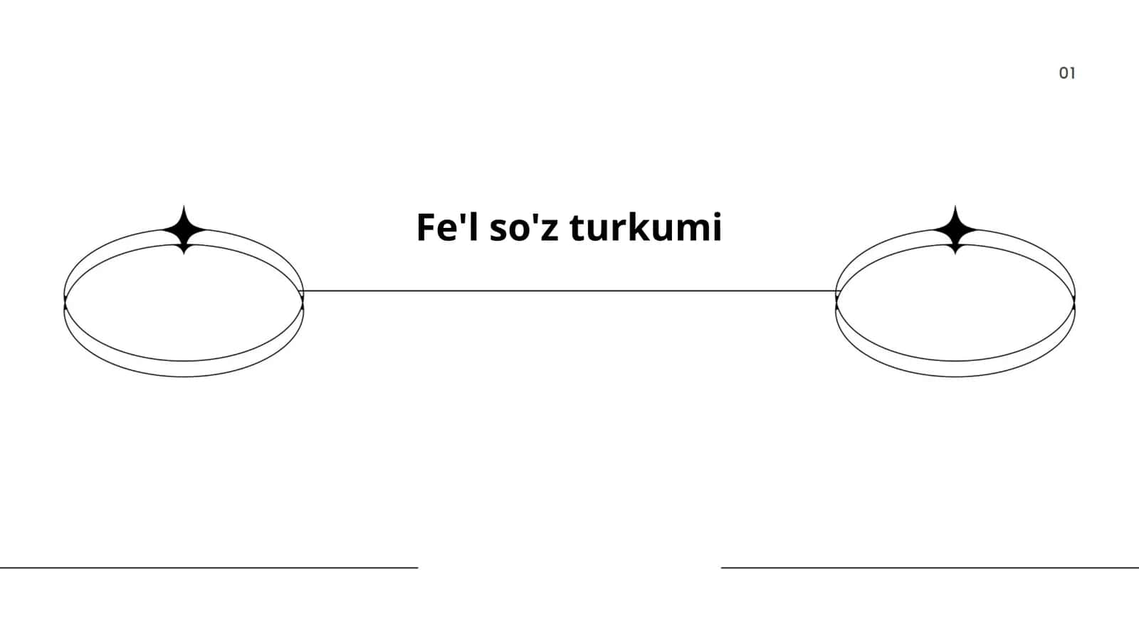 Fe'l so'z turkumi