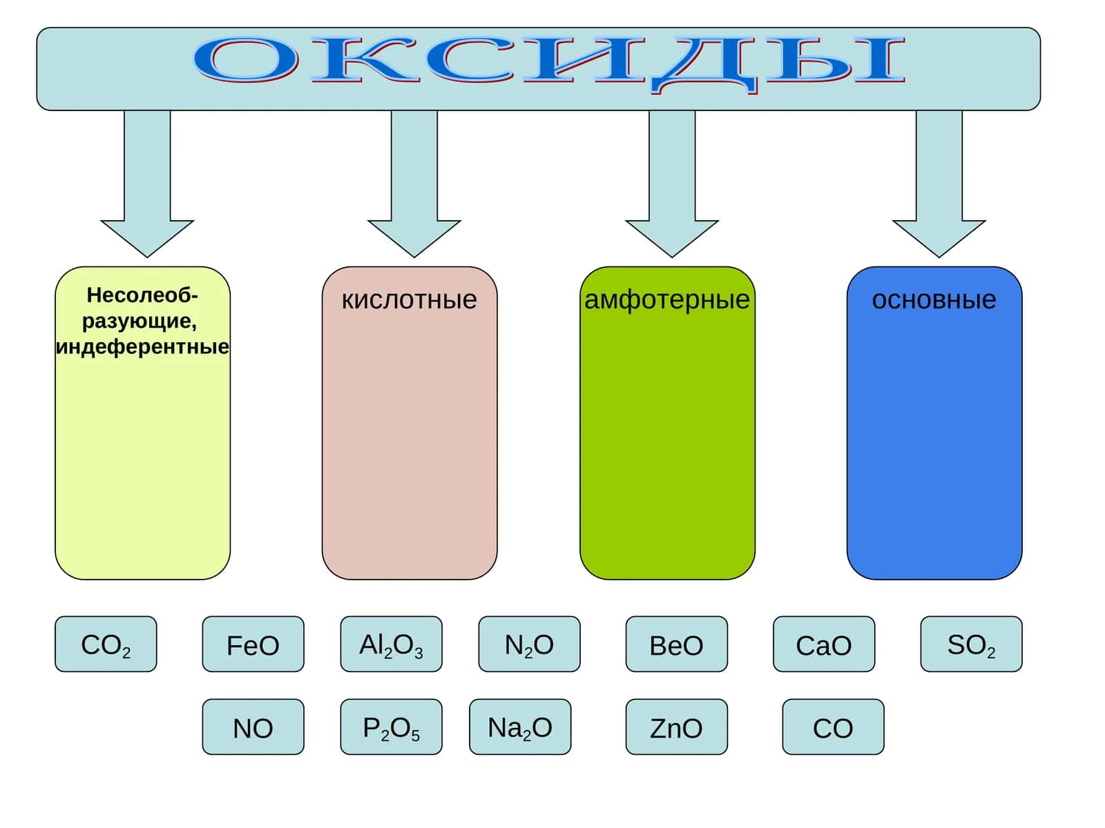 ОКСИДЫ