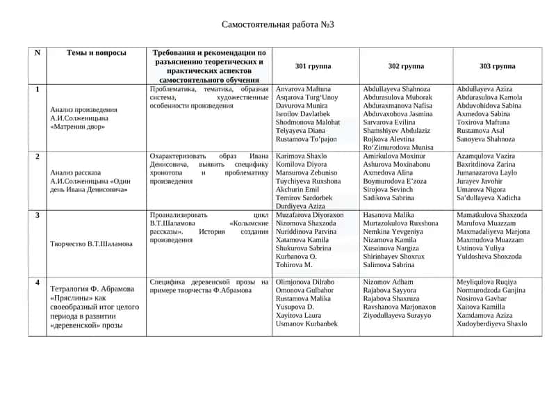 Анализ произведения А.И.Солженицына «Матренин двор»