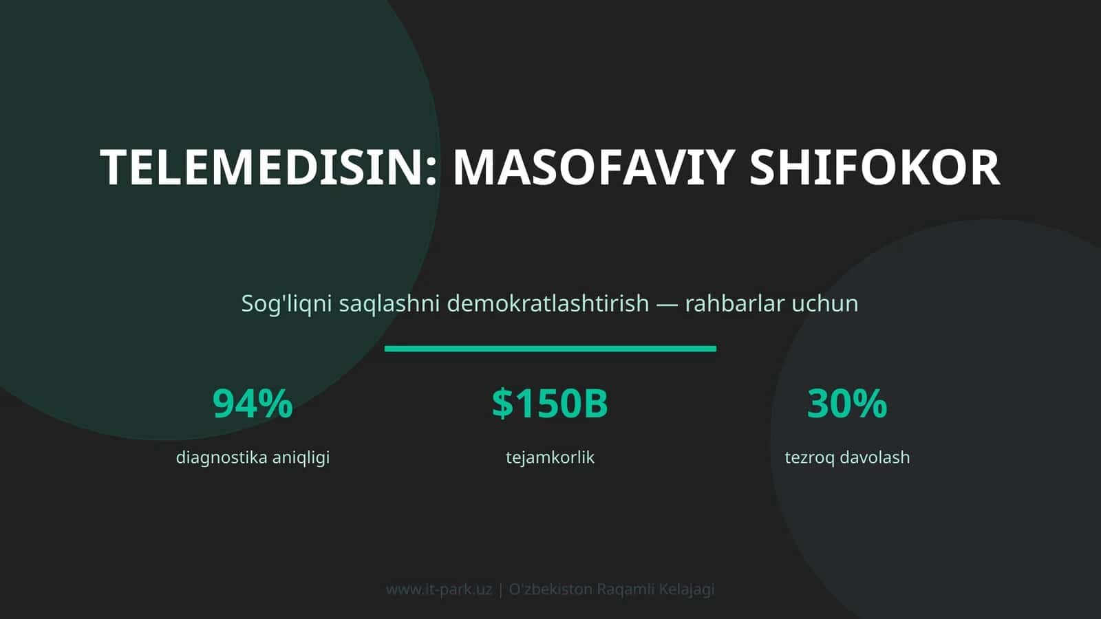 Telemedisin: masofaviy shifokor