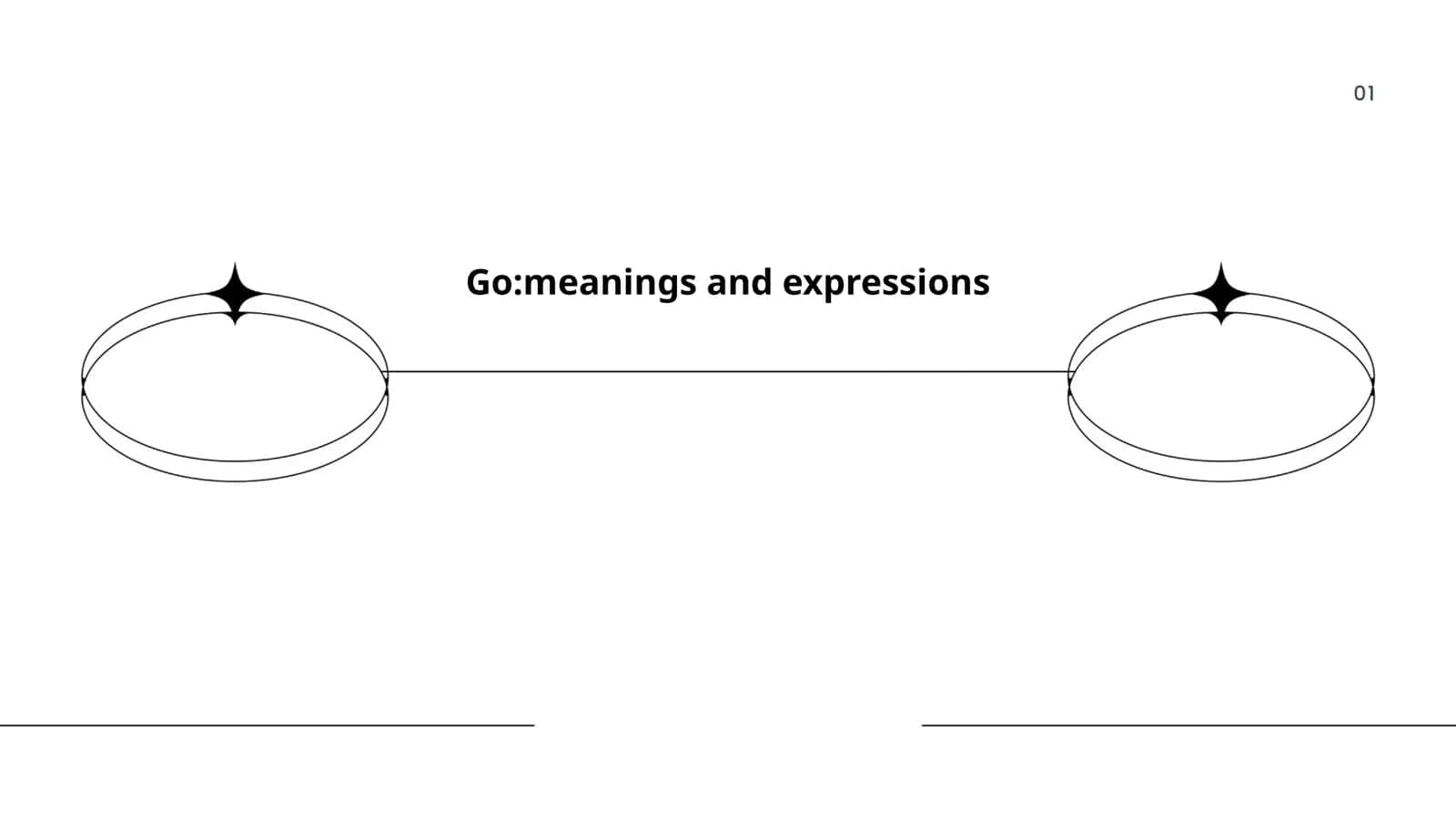 Go:meanings and expressions