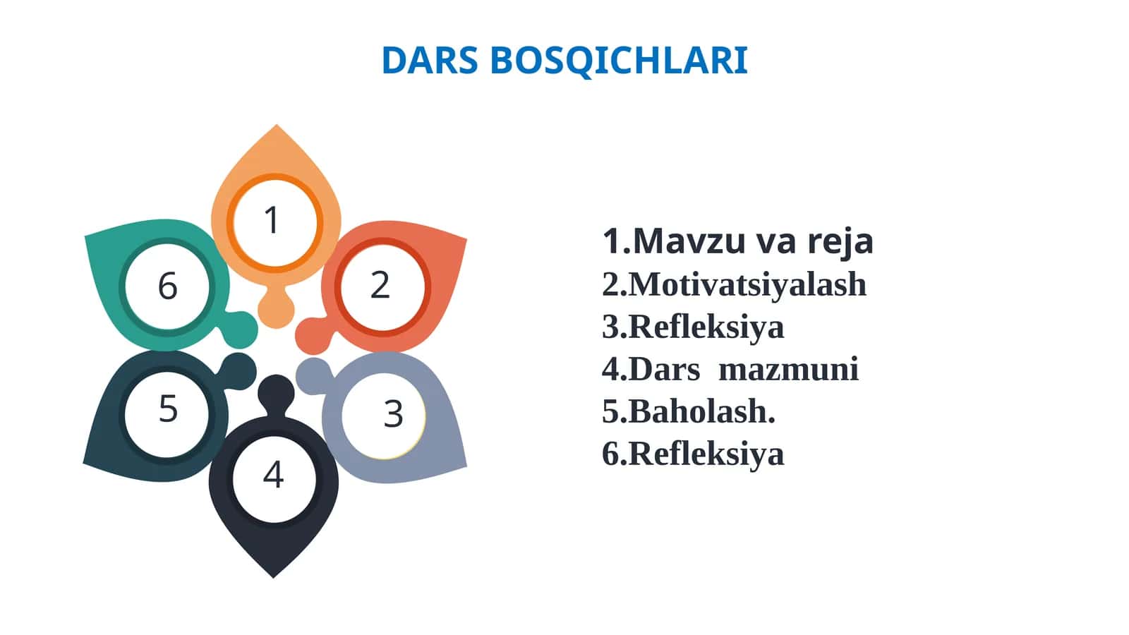 Umurtqasizlarning harakatlanish organlari.