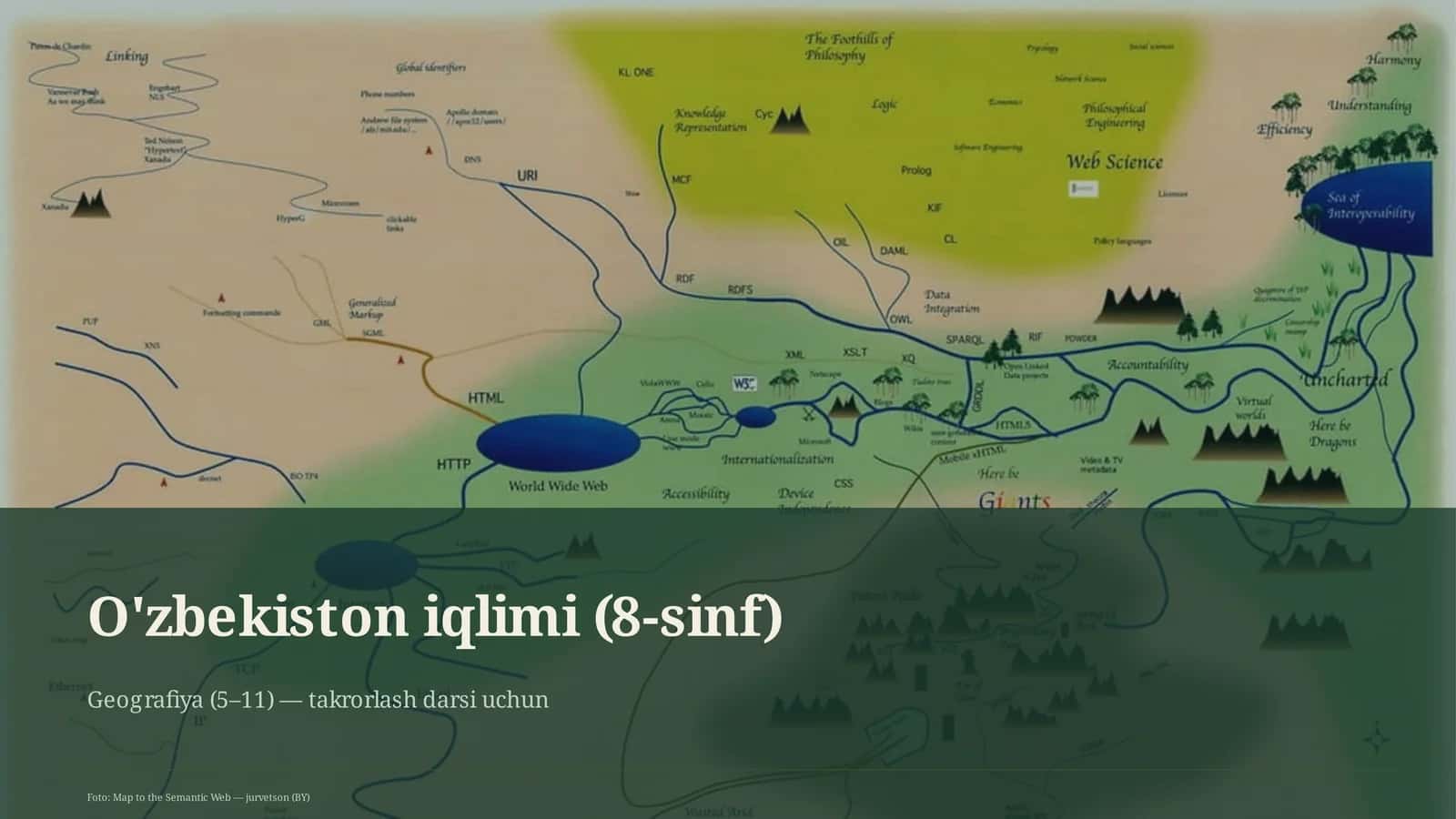 O'zbekiston iqlimi (8-sinf)