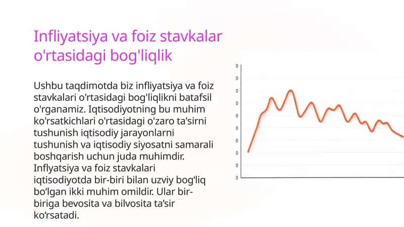 Inflyatsiya va foiz stavkalar o'rtasidagi bog'liqlik