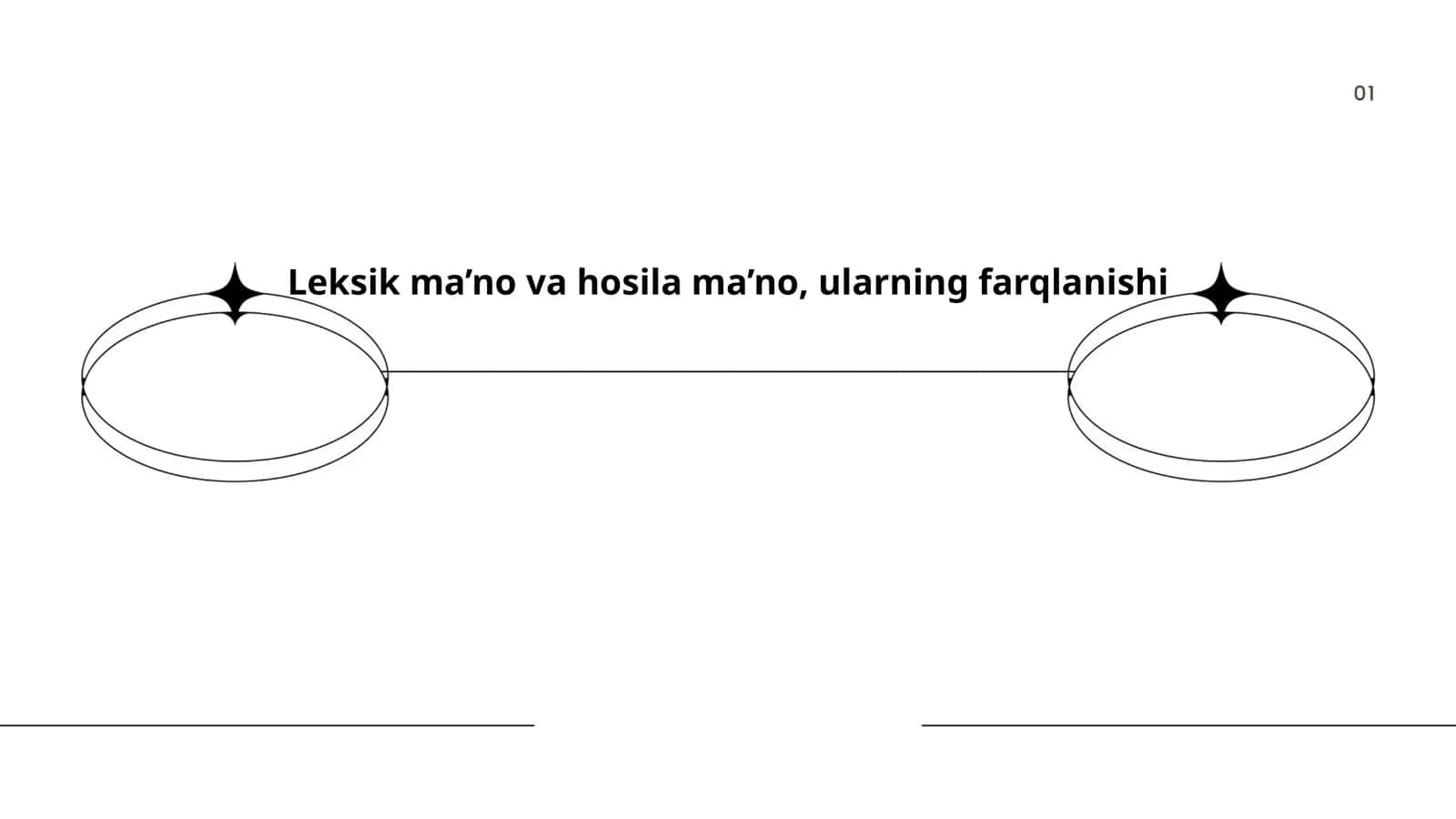 Leksik ma’no va hosila ma’no, ularning farqlanishi