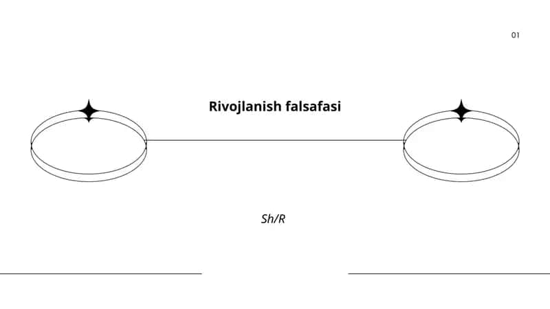 Rivojlanish falsafasi
