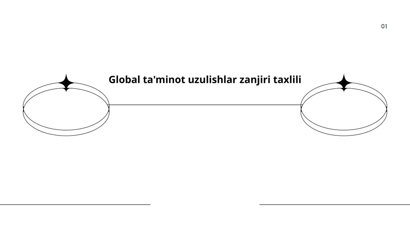 Global ta'minot uzulishlar zanjiri taxlili