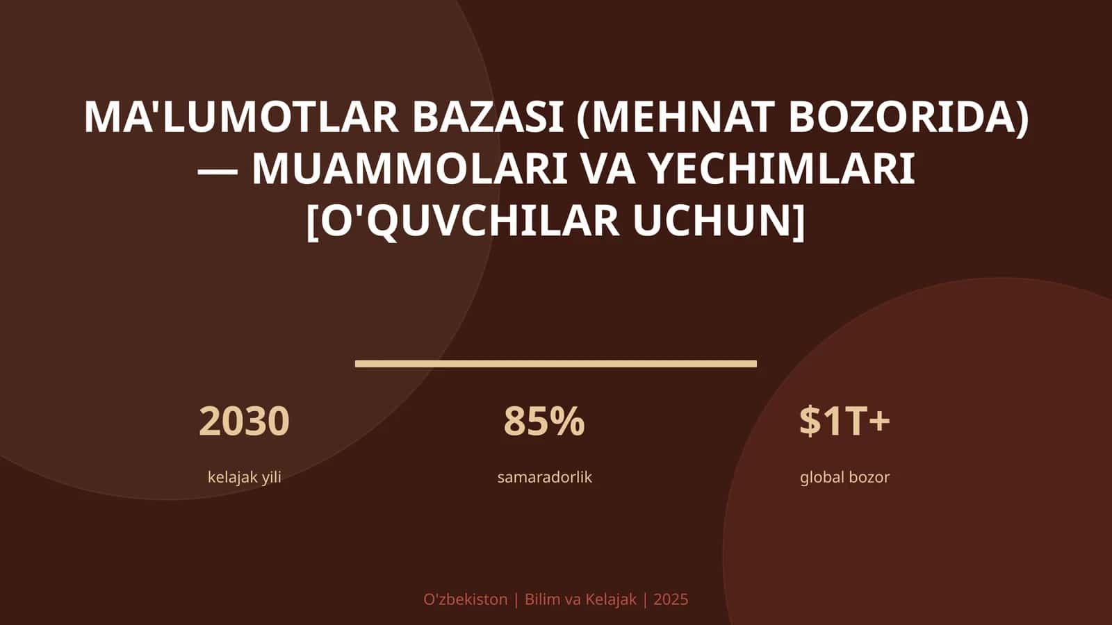 Ma'lumotlar bazasi (mehnat bozorida) — muammolari va yechimlari [o'quvchilar uchun]