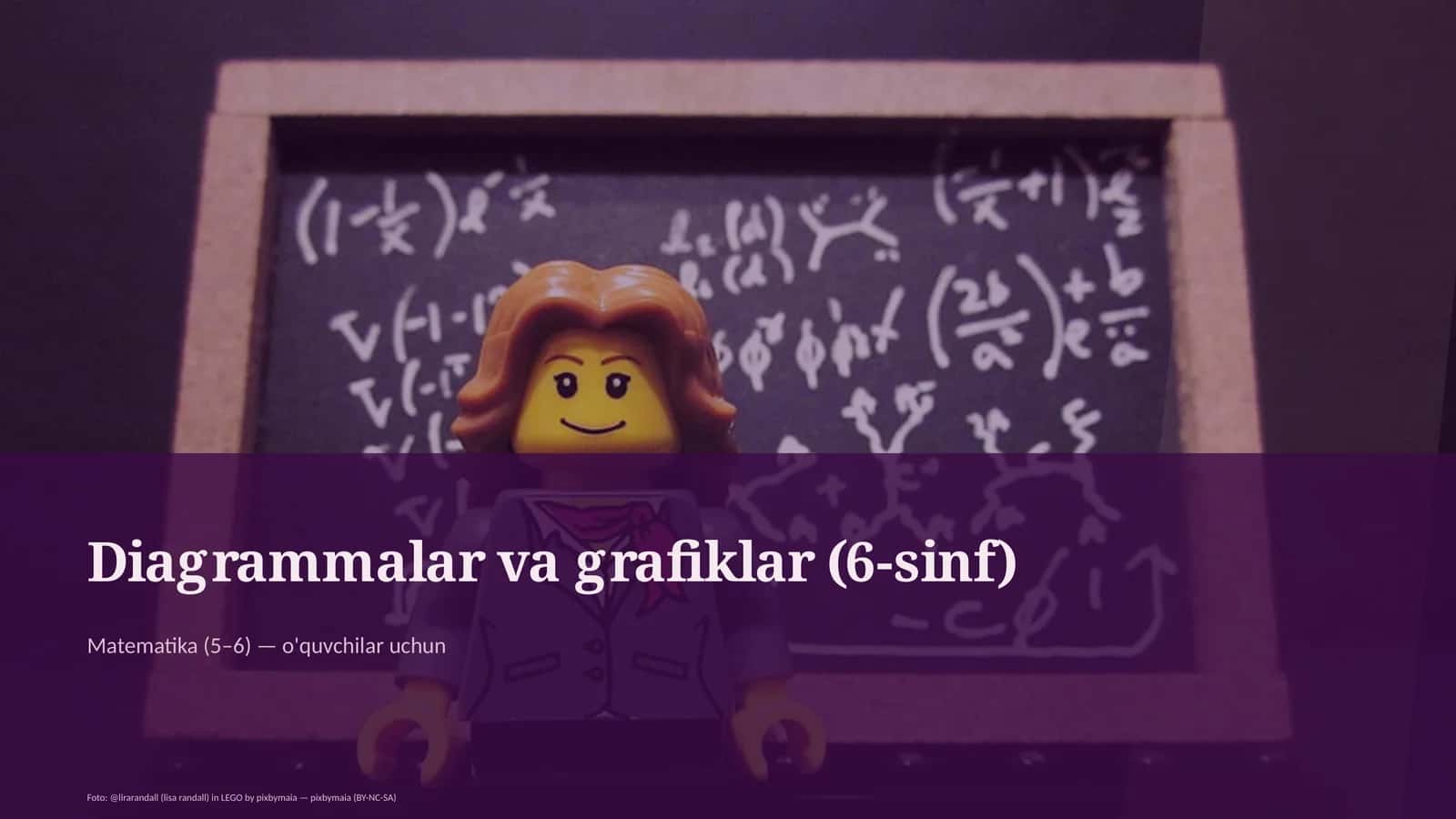 Diagrammalar va grafiklar (6-sinf)