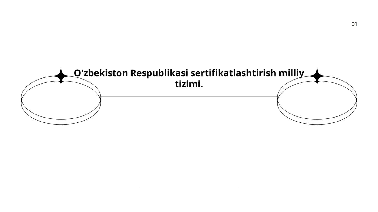 O'zbekiston Respublikasi sertifikatlashtirish milliy tizimi