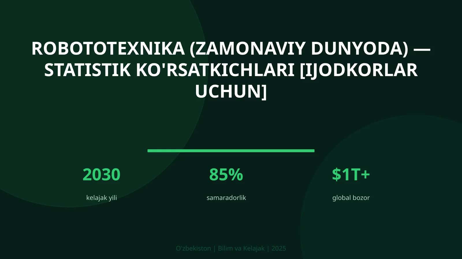 Robototexnika (zamonaviy dunyoda) — statistik ko'rsatkichlari [ijodkorlar uchun]
