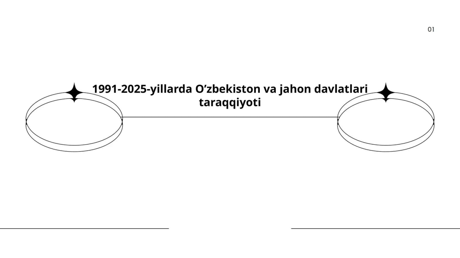1991-2025-yillarda O’zbekiston va jahon davlatlari taraqqiyoti