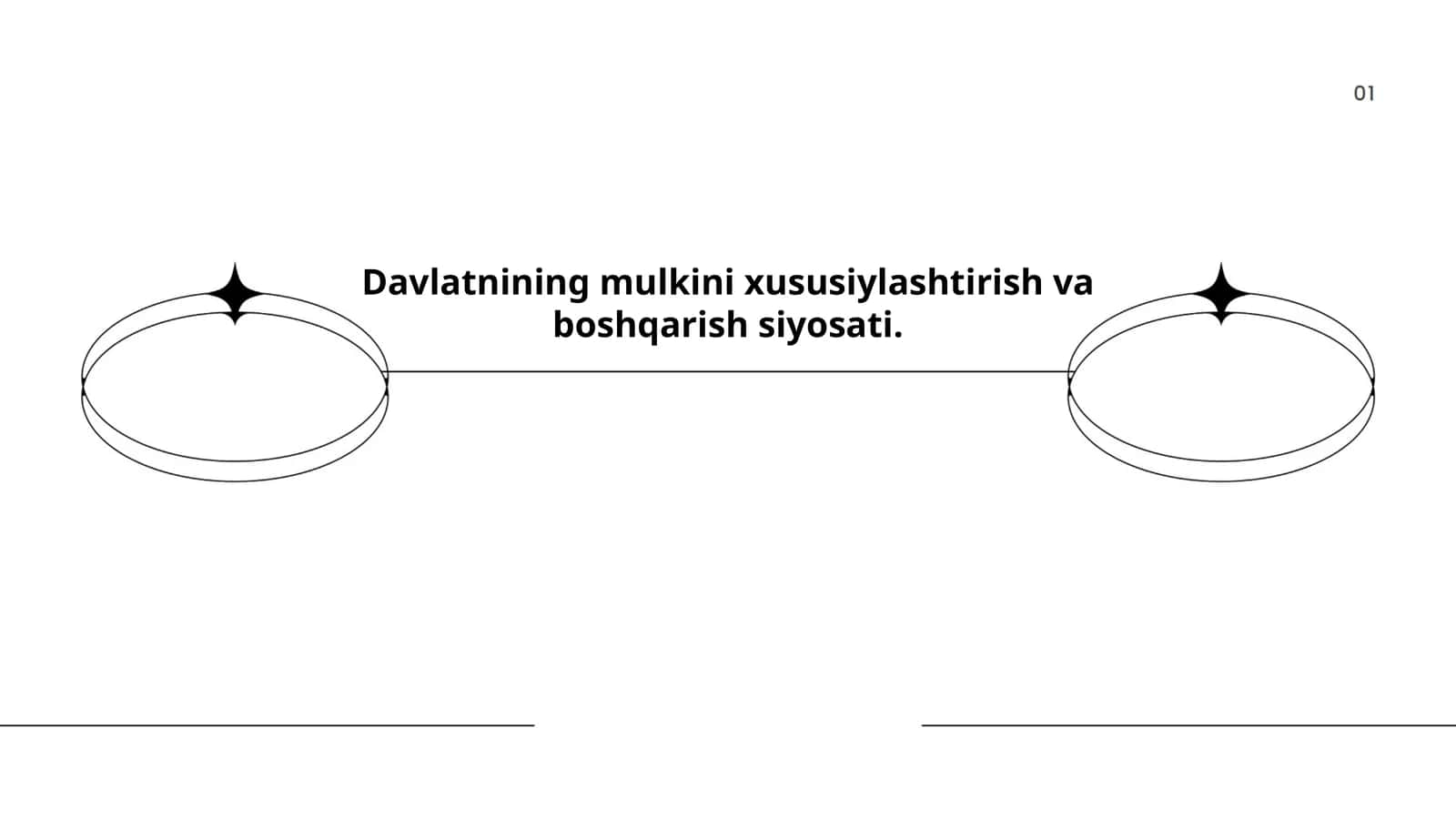 Davlatning mulkini xususiylashtirish va boshqarish siyosati
