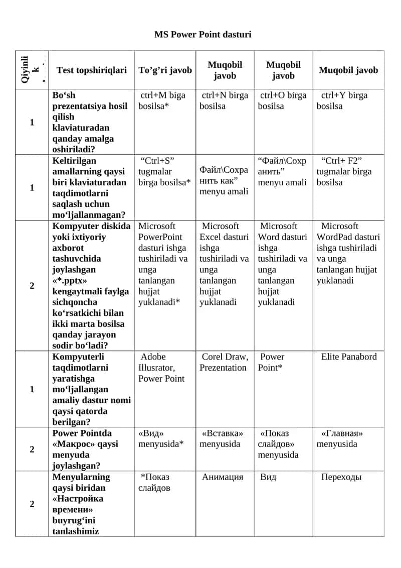 MS Power Point dasturi