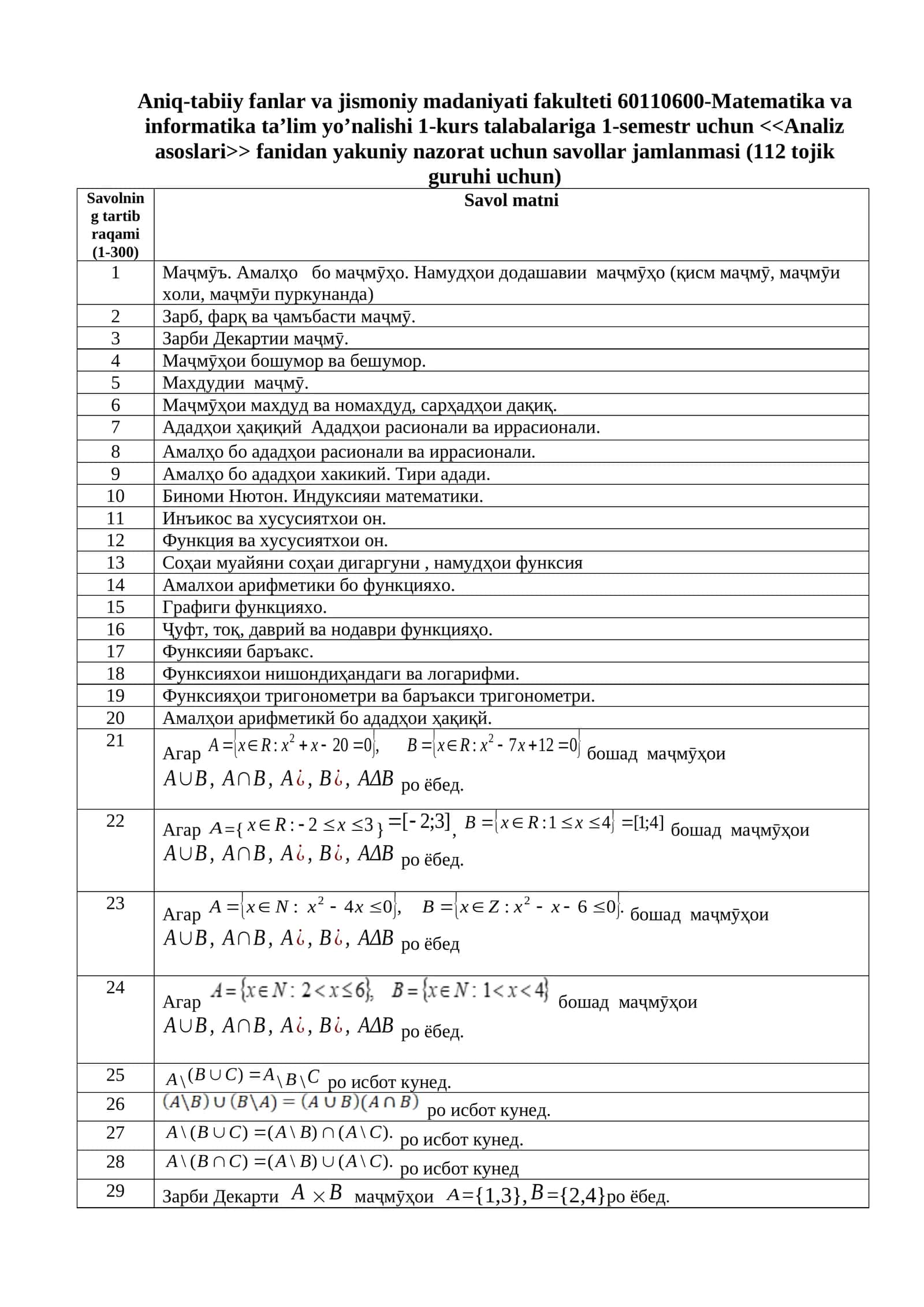 Matematika va informatika ta’lim yo’nalishi 1-kurs talabalariga 1-semestr uchun Analiz asoslari