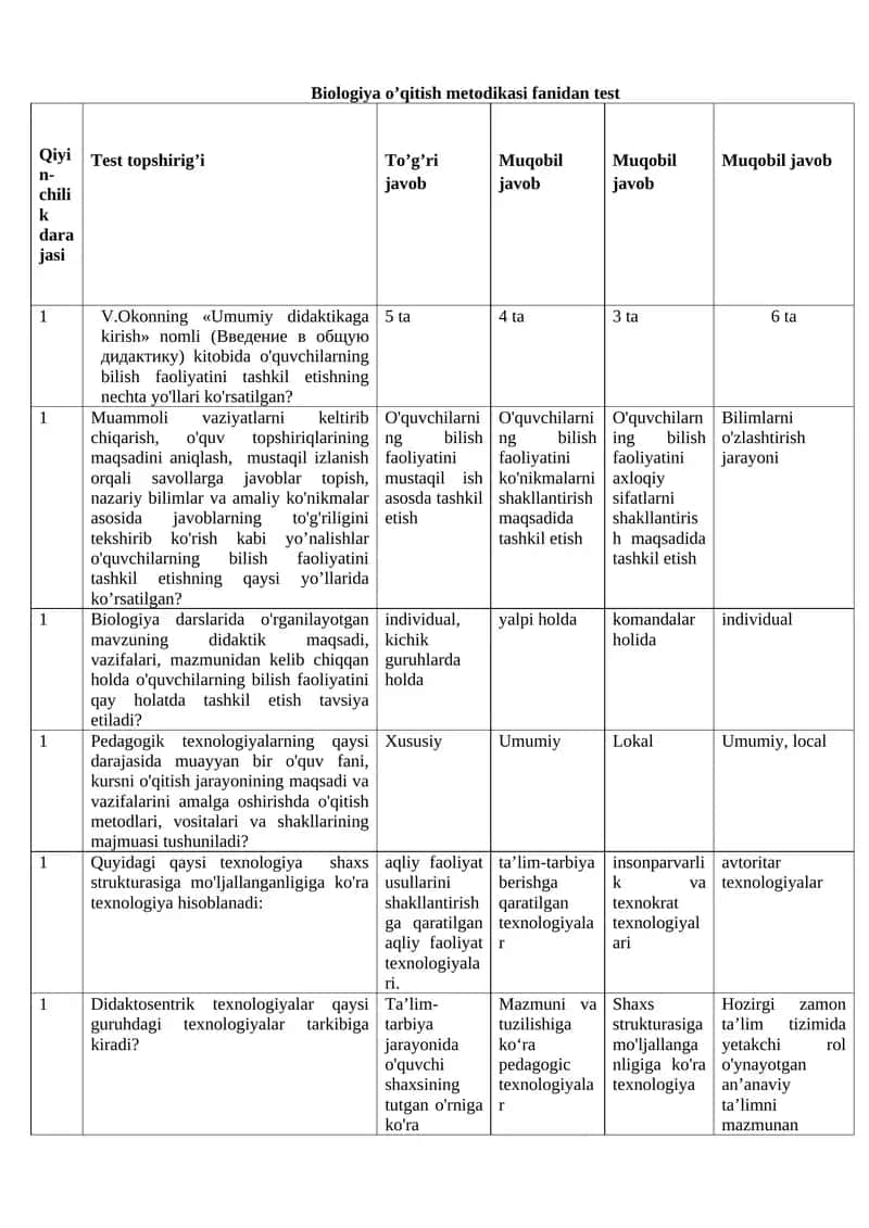 Biologiya o’qitish metodikasi fanidan test