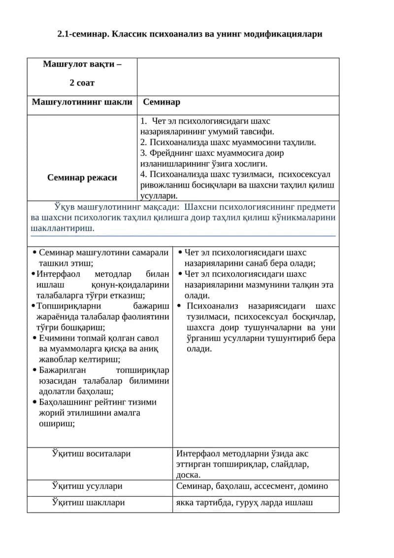 2.1-семинар. Классик психоанализ ва унинг модификациялари