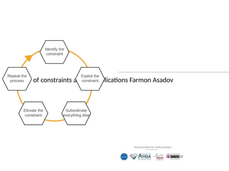 Theory of constraints and its applications Farmon Asadov
