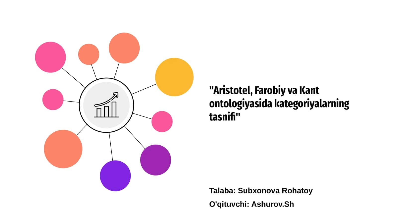 Aristotel, Farobiy va Kant ontologiyasida kategoriyalarning tasnifi