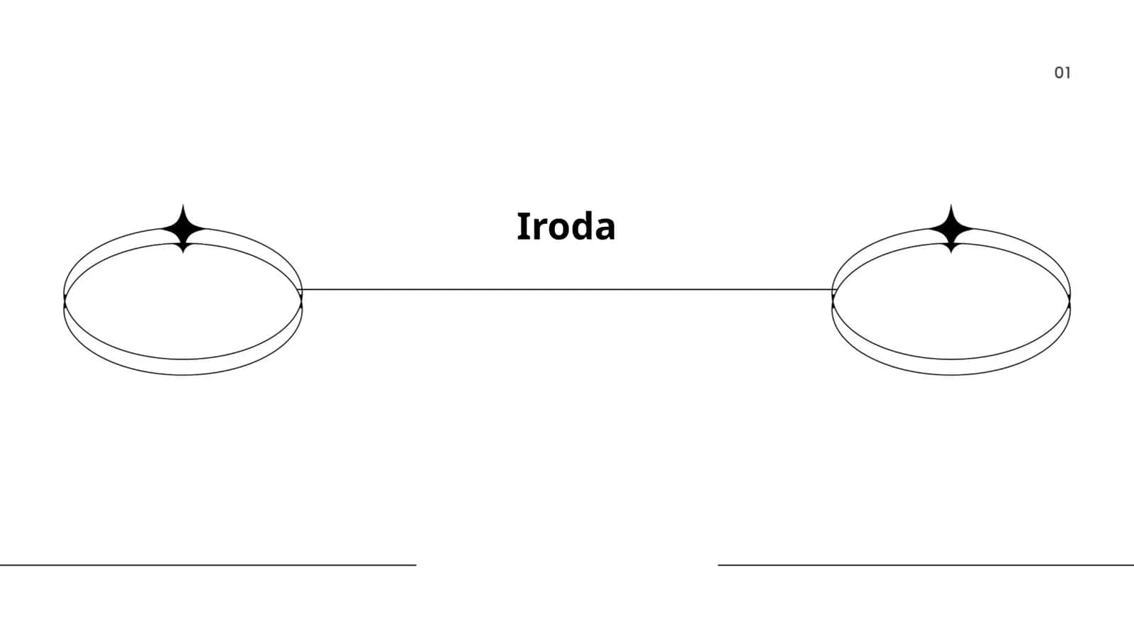 Irodaga oid nazariyalar