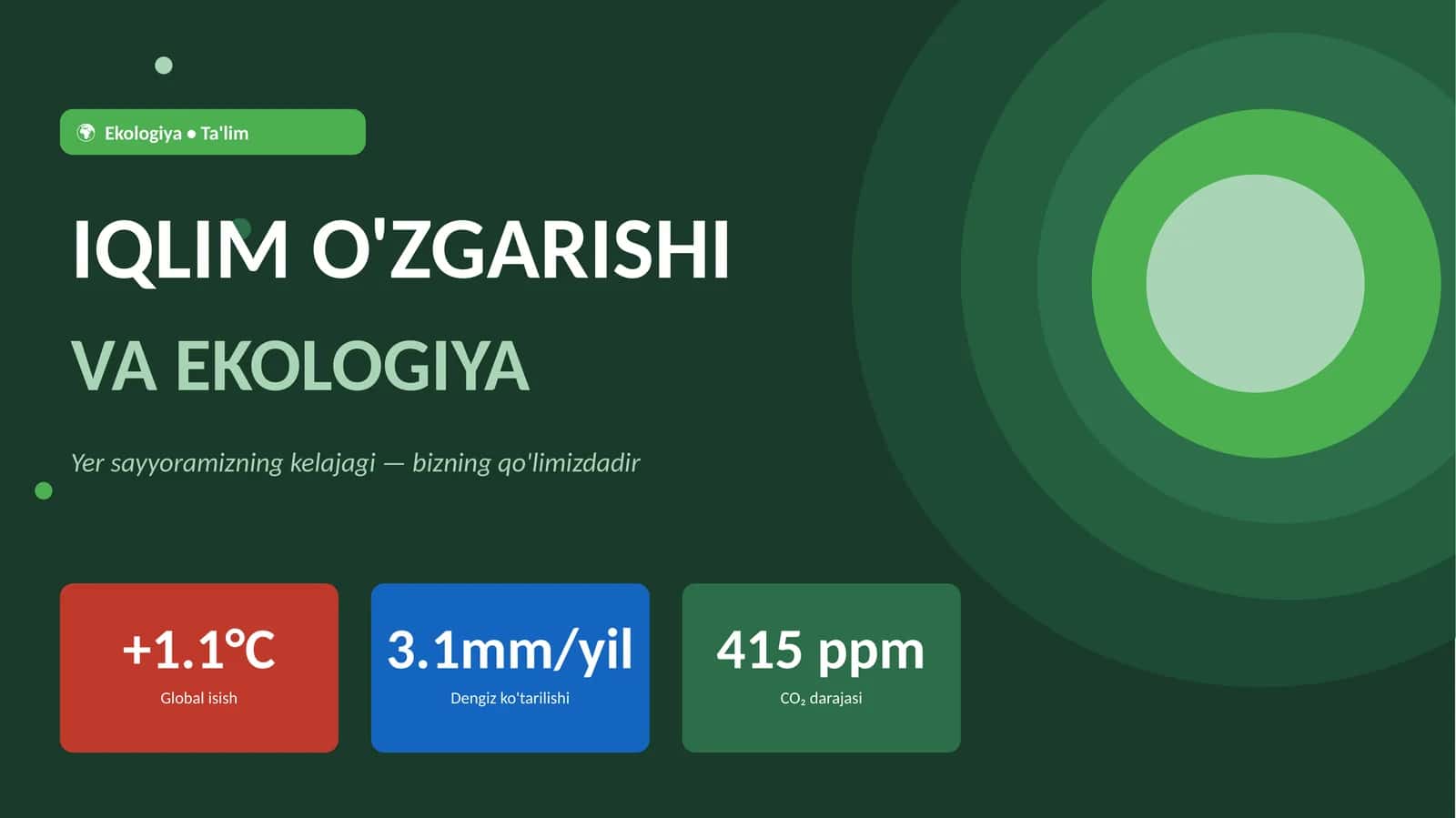 Iqlim O'zgarishi va Ekologiya — Professional Taqdimot (8 Slayd, O'zbek tilida)