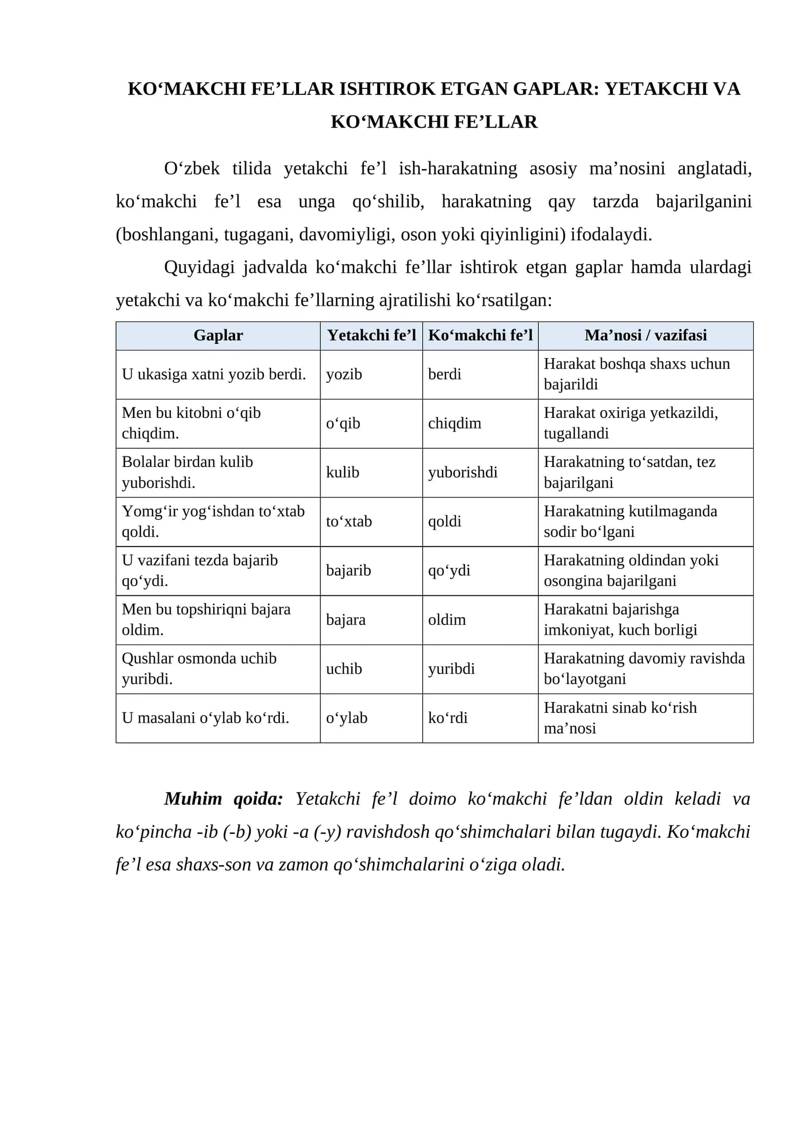 KO‘MAKCHI FEʼLLAR ISHTIROK ETGAN GAPLAR: YETAKCHI VA KO‘MAKCHI FEʼLLAR