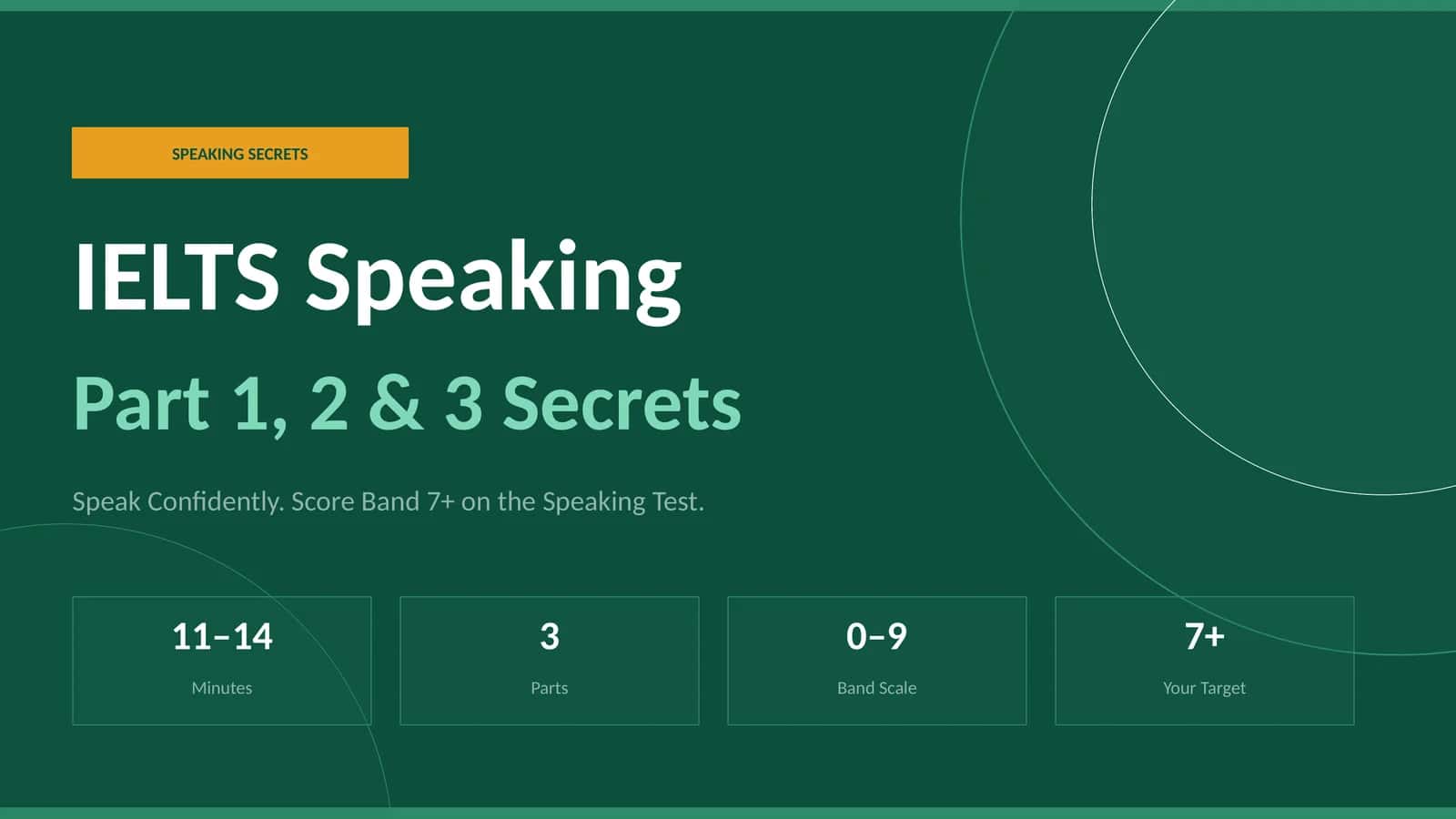 IELTS Speaking Part 1, 2 & 3 Secrets